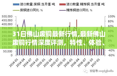 最新佛山废铜行情深度解析，特性、体验、竞品对比及用户群体分析