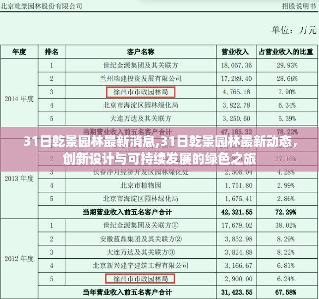 乾景园林最新动态，创新设计与绿色可持续发展之旅