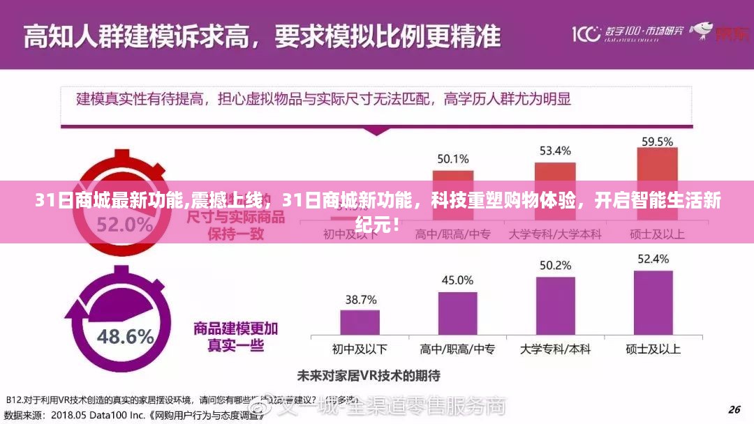 31日商城新功能震撼上线，科技重塑购物体验，智能生活新纪元开启