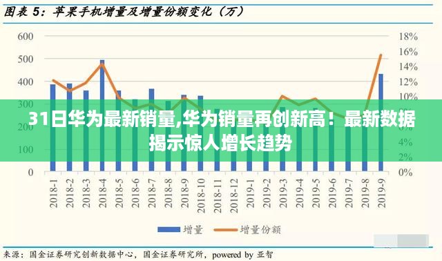 华为最新销量创纪录增长，惊人趋势揭示！