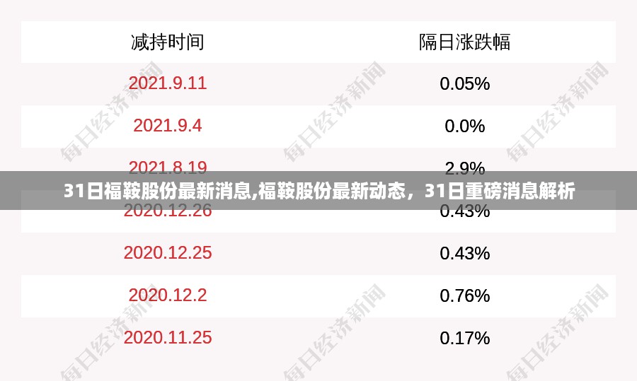 福鞍股份最新动态解析，31日重磅消息揭秘