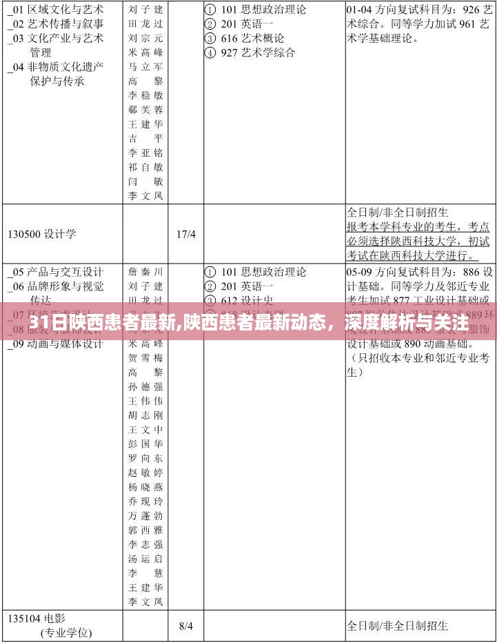 陕西患者最新动态深度解析与关注，最新病情进展及关注重点