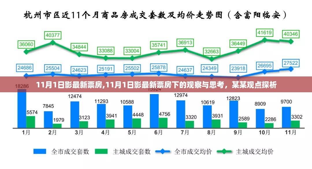 11月1日电影票房观察，最新数据与深度思考