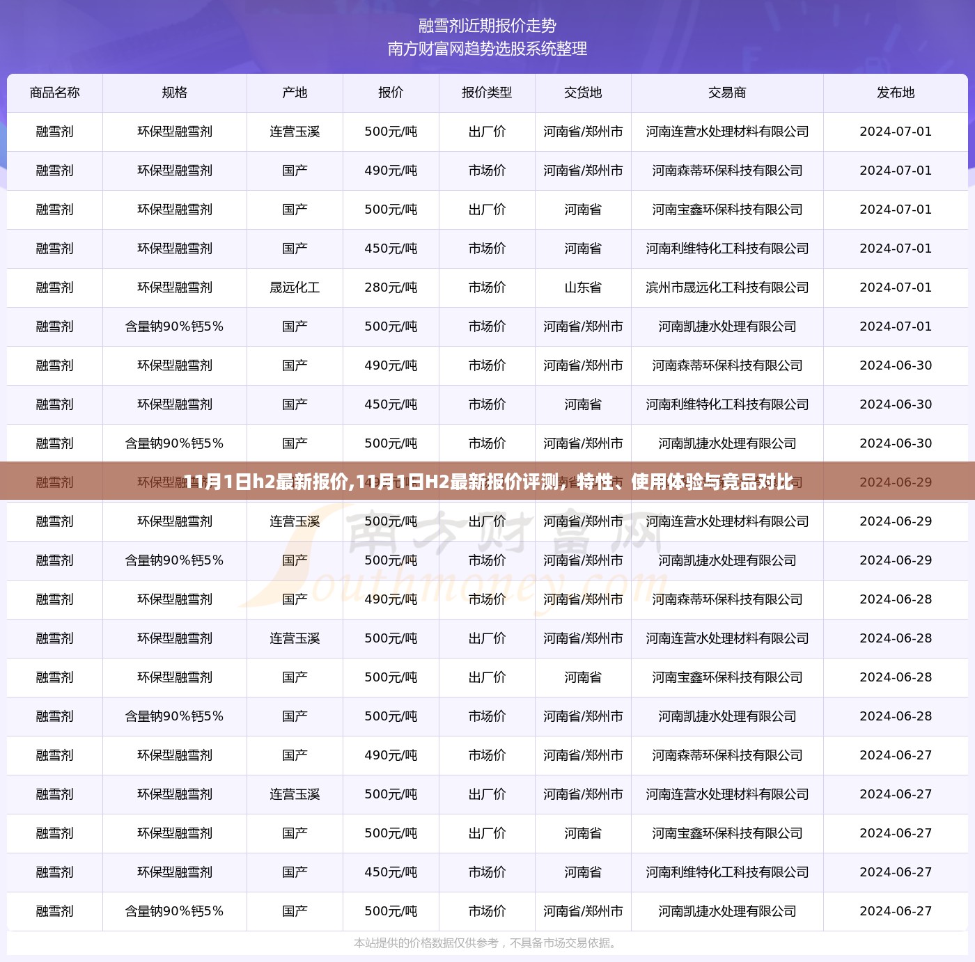 最新评测揭秘，H2车型报价、特性、使用体验与竞品对比，11月深度解析