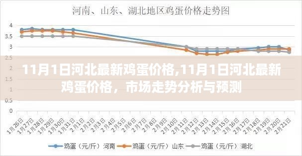 市场走势分析与预测