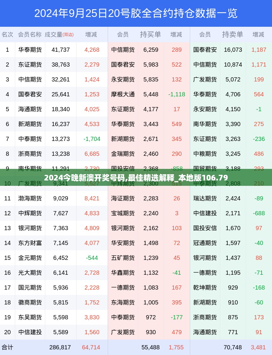 2024今晚新澳开奖号码,最佳精选解释_本地版106.79