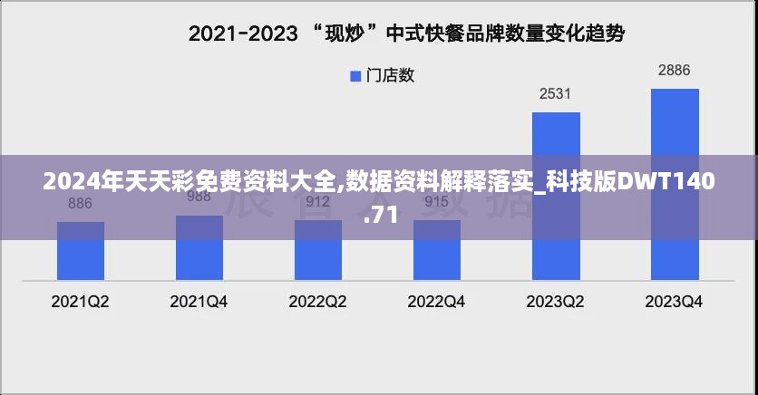 2024年天天彩免费资料大全,数据资料解释落实_科技版DWT140.71