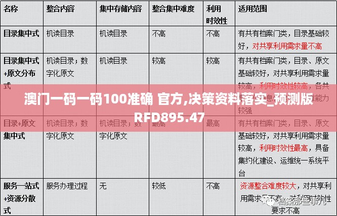 澳门一码一码100准确 官方,决策资料落实_预测版RFD895.47