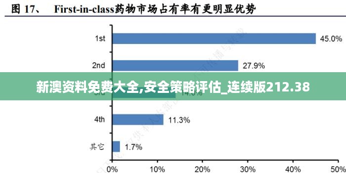 新澳资料免费大全,安全策略评估_连续版212.38