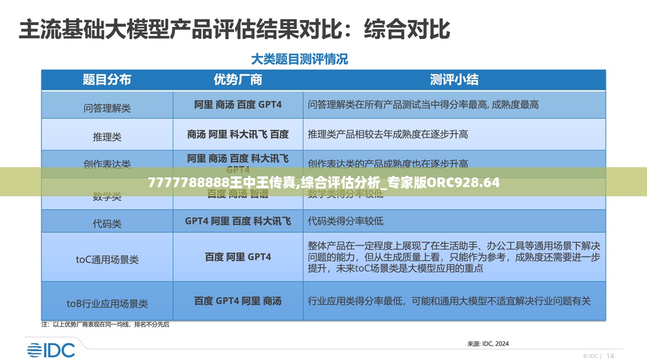 7777788888王中王传真,综合评估分析_专家版ORC928.64