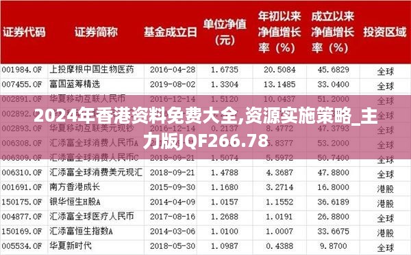 2024年香港资料免费大全,资源实施策略_主力版JQF266.78