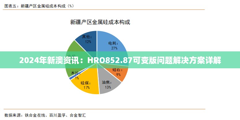 2024年新澳资讯：HRO852.87可变版问题解决方案详解