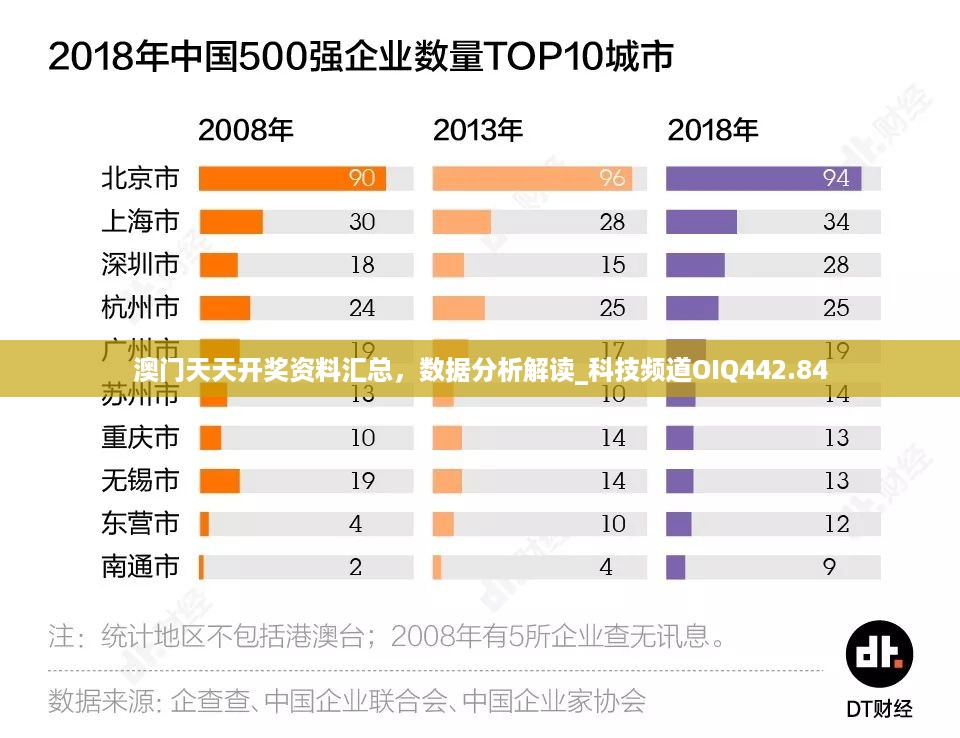 澳门天天开奖资料汇总，数据分析解读_科技频道OIQ442.84