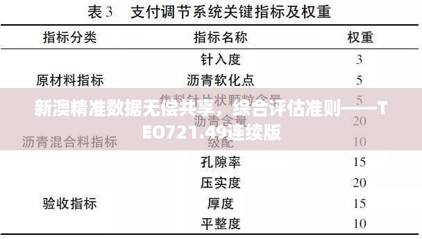 新澳精准数据无偿共享，综合评估准则——TEO721.49连续版