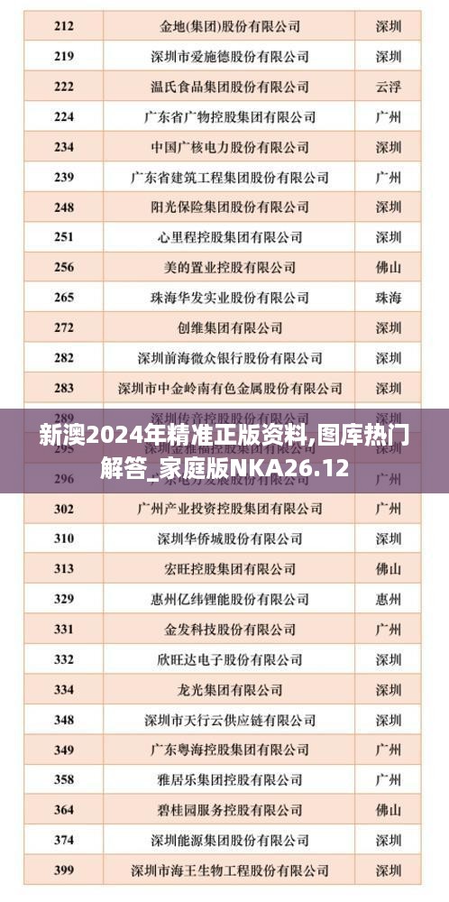 新澳2024年精准正版资料,图库热门解答_家庭版NKA26.12