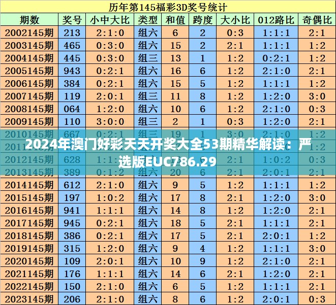 2024年澳门好彩天天开奖大全53期精华解读：严选版EUC786.29