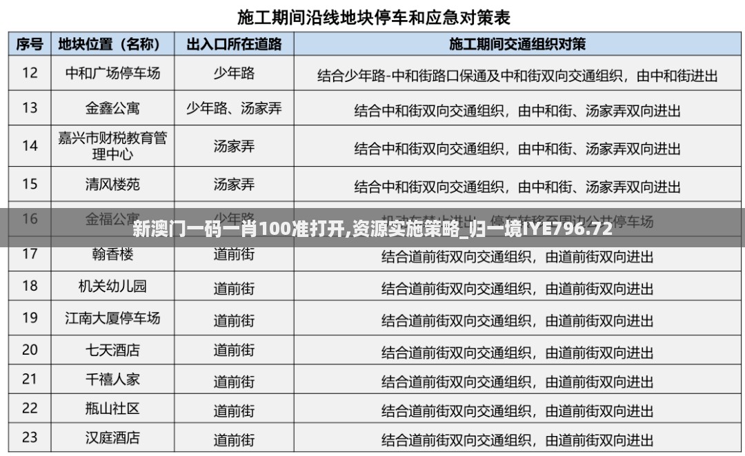 新澳门一码一肖100准打开,资源实施策略_归一境IYE796.72