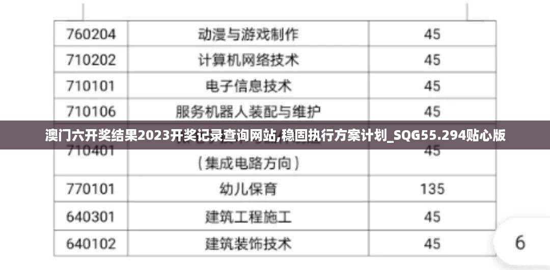 澳门六开奖结果2023开奖记录查询网站,稳固执行方案计划_SQG55.294贴心版