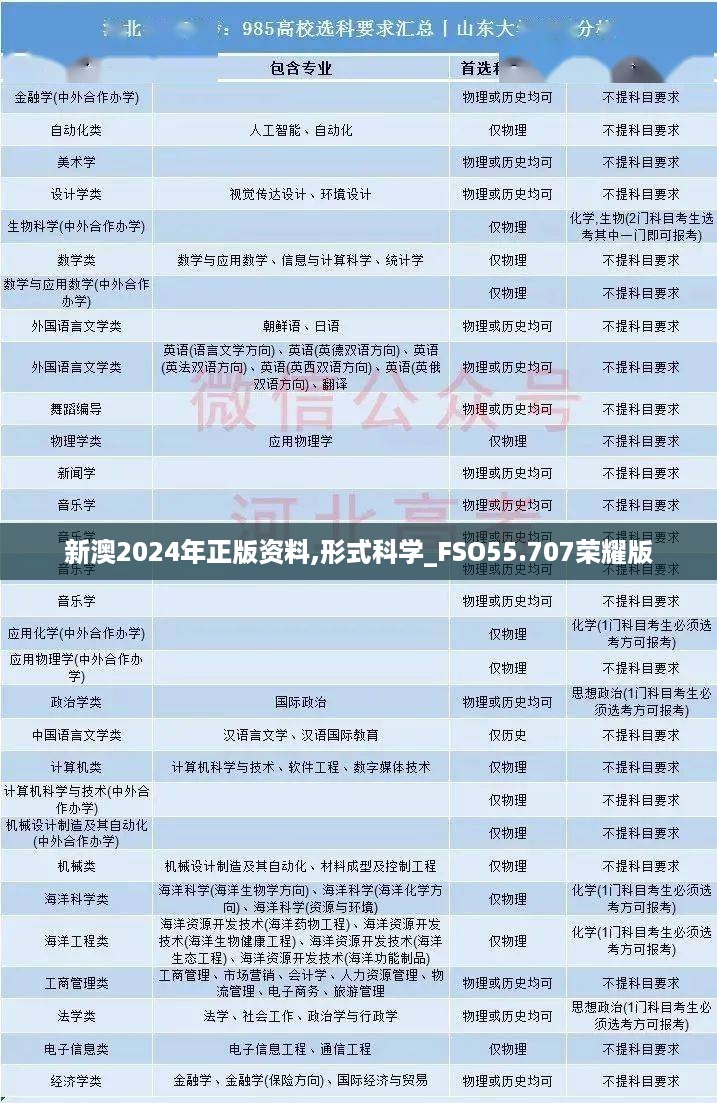 新澳2024年正版资料,形式科学_FSO55.707荣耀版