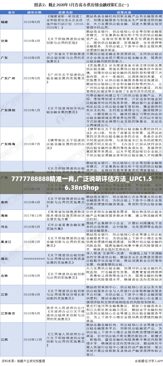 7777788888精准一肖,广泛说明评估方法_UPC1.56.38nShop