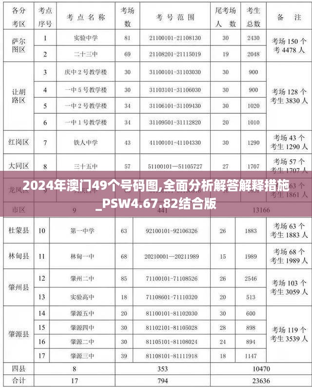 2024年澳门49个号码图,全面分析解答解释措施_PSW4.67.82结合版