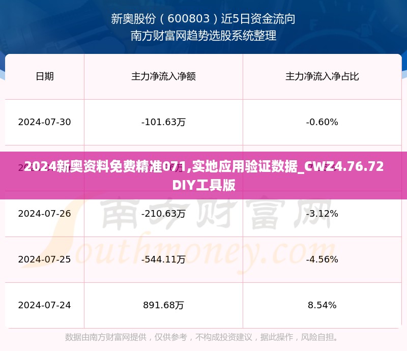 2024新奥资料免费精准071,实地应用验证数据_CWZ4.76.72DIY工具版