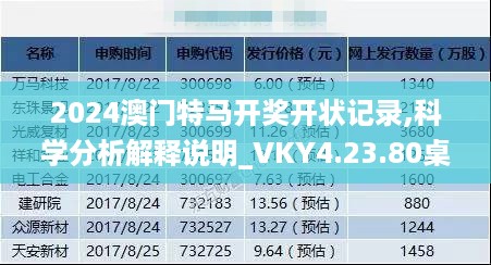 2024澳门特马开奖开状记录,科学分析解释说明_VKY4.23.80桌面款