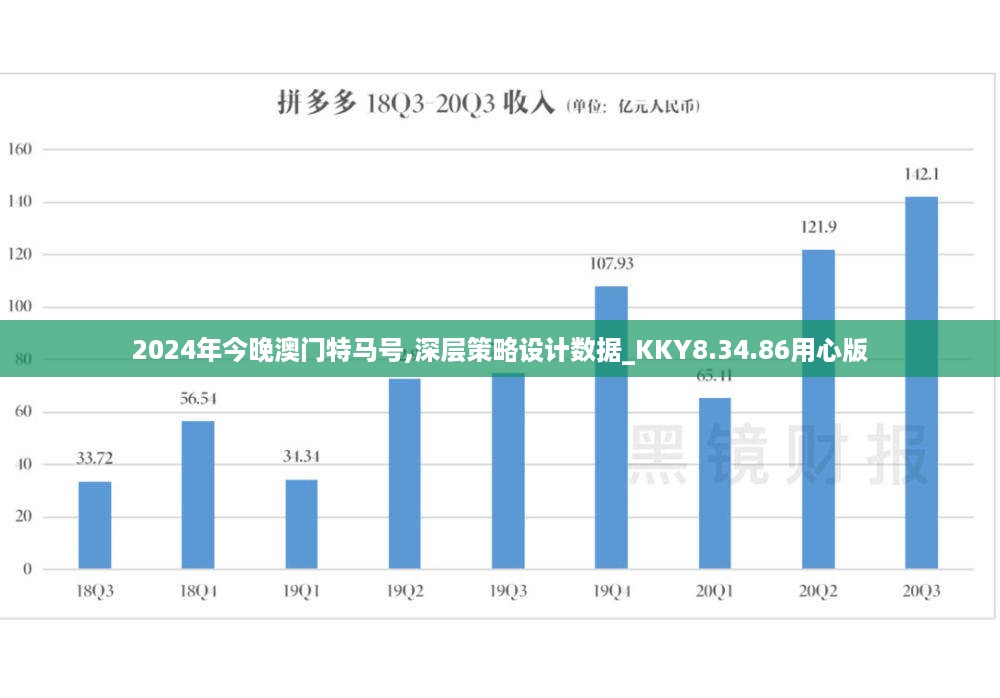 2024年今晚澳门特马号,深层策略设计数据_KKY8.34.86用心版