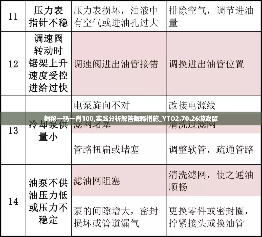 园艺 第638页