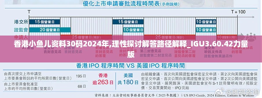 香港小鱼儿资料30码2024年,理性探讨解答路径解释_IGU3.60.42力量版