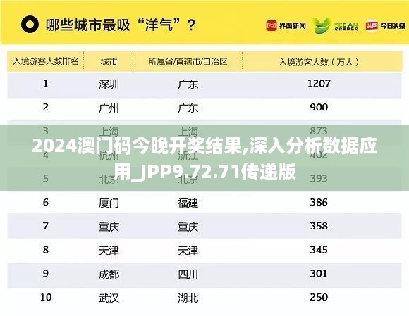 2024澳门码今晚开奖结果,深入分析数据应用_JPP9.72.71传递版