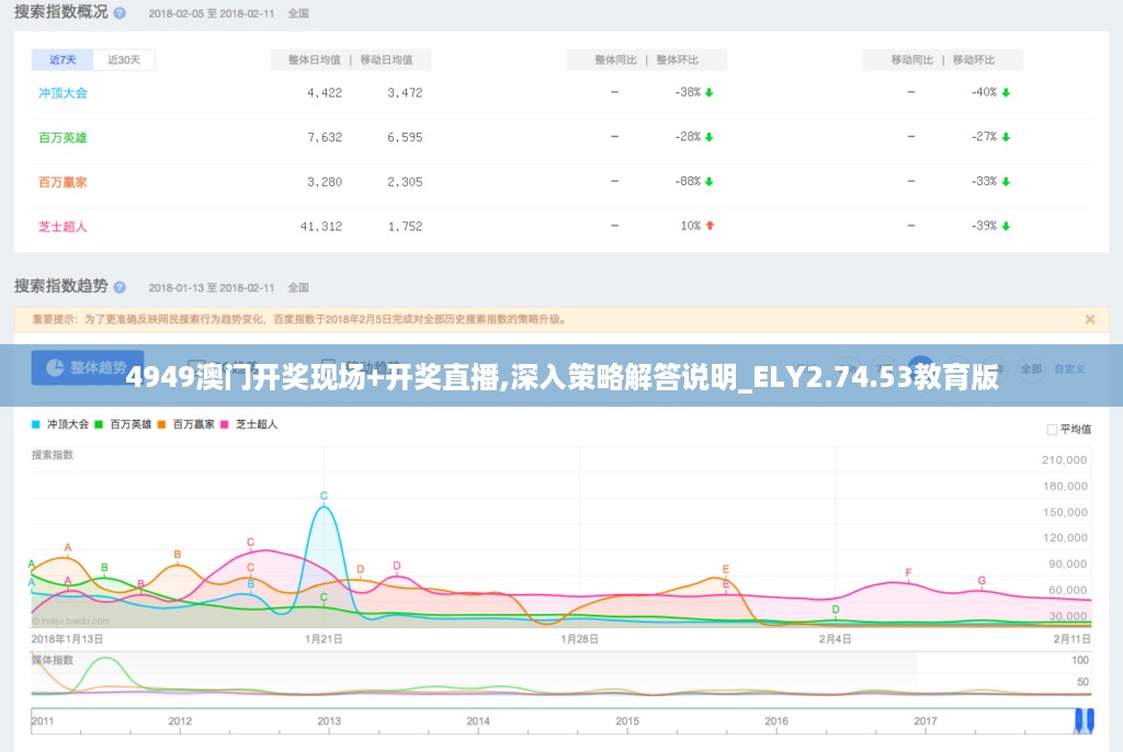 4949澳门开奖现场+开奖直播,深入策略解答说明_ELY2.74.53教育版