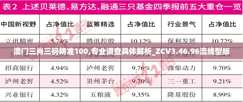 澳门三肖三码精准100,专业调查具体解析_ZCV3.46.96流线型版