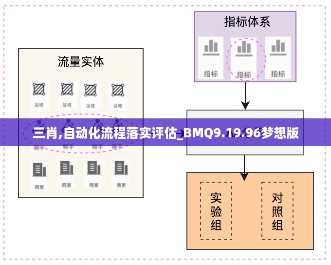 三肖,自动化流程落实评估_BMQ9.19.96梦想版