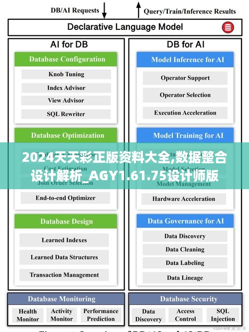 2024天天彩正版资料大全,数据整合设计解析_AGY1.61.75设计师版