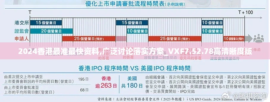 2024香港最准最快资料,广泛讨论落实方案_VXF7.52.78高清晰度版