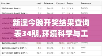 新澳今晚开奖结果查询表34期,环境科学与工程_XCR6.23.50内含版