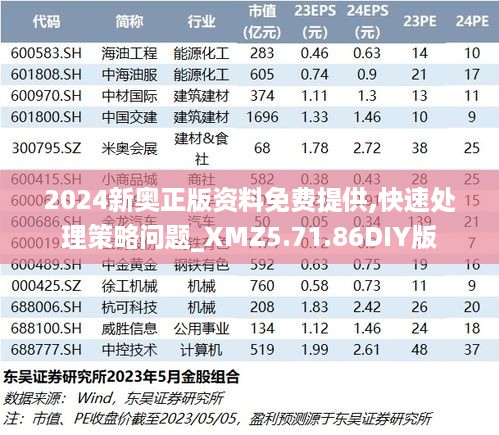 2024新奥正版资料免费提供,快速处理策略问题_XMZ5.71.86DIY版