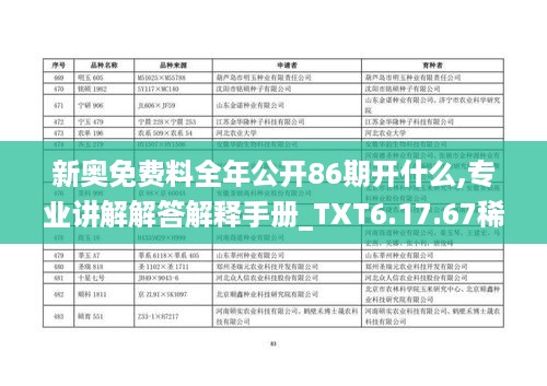 新奥免费料全年公开86期开什么,专业讲解解答解释手册_TXT6.17.67稀有版