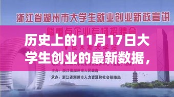 11月17日大学生创业浪潮新里程碑，自信与成就感的铸就之旅