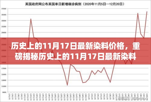 历史上的11月17日染料价格揭秘，市场风云变幻的小红书深度解析