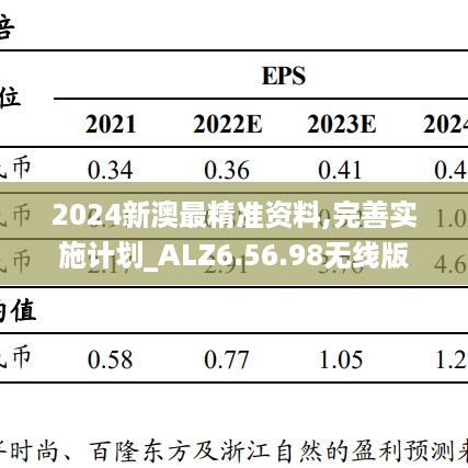 2024新澳最精准资料,完善实施计划_ALZ6.56.98无线版