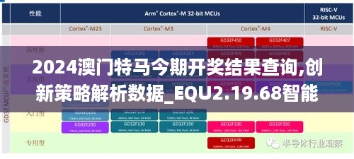 2024澳门特马今期开奖结果查询,创新策略解析数据_EQU2.19.68智能版