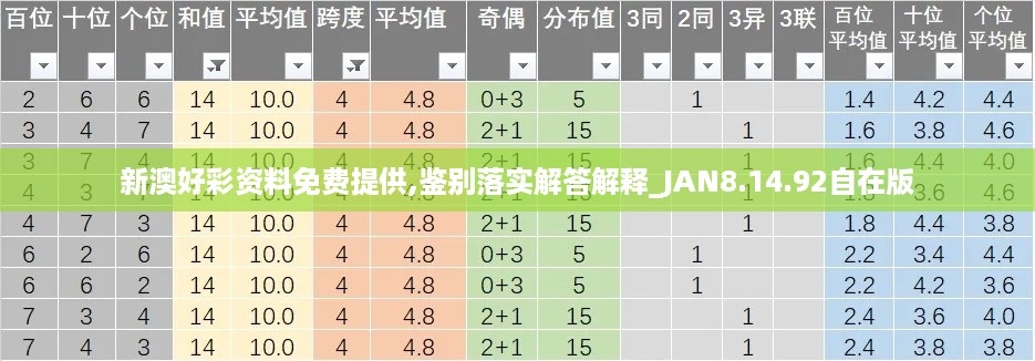 新澳好彩资料免费提供,鉴别落实解答解释_JAN8.14.92自在版