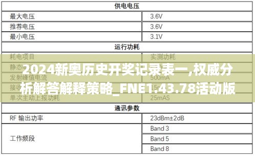 2024新奥历史开奖记录表一,权威分析解答解释策略_FNE1.43.78活动版