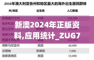 新澳2024年正版资料,应用统计_ZUG7.28.28简易版