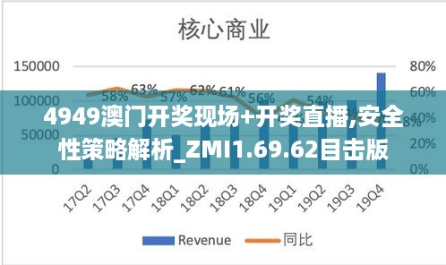 4949澳门开奖现场+开奖直播,安全性策略解析_ZMI1.69.62目击版