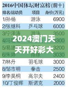 2024澳门天天开好彩大全46期,收益解析说明_KNA9.79.28电商版