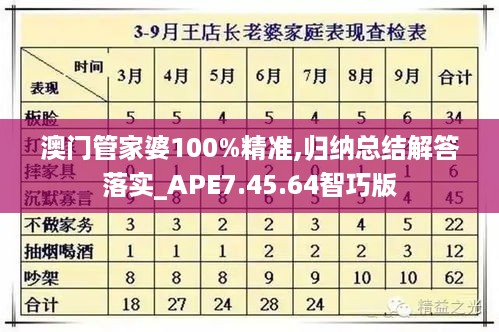 澳门管家婆100%精准,归纳总结解答落实_APE7.45.64智巧版