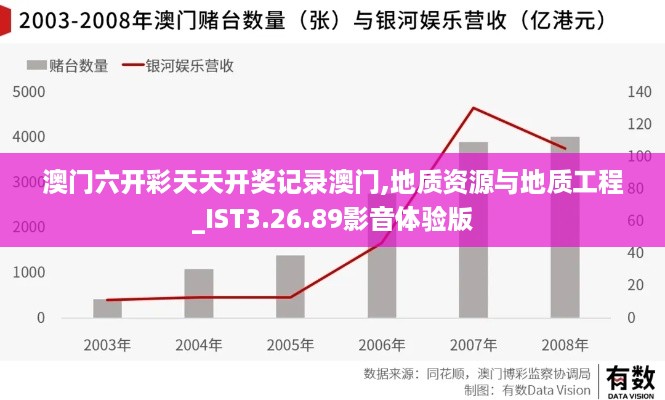 澳门六开彩天天开奖记录澳门,地质资源与地质工程_IST3.26.89影音体验版